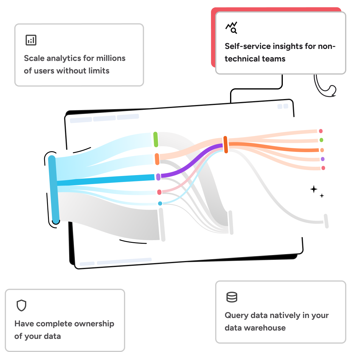 warehouse-native product analytics